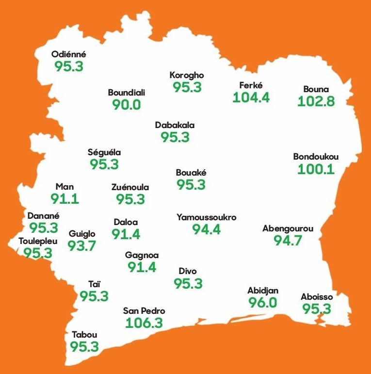 Nos Fréquences